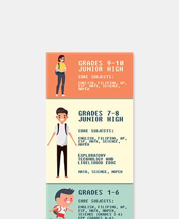 DEPED K12 Infographics